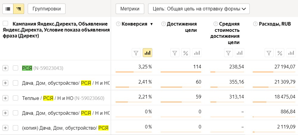 Сравнение рекламных кампаний в Метрике