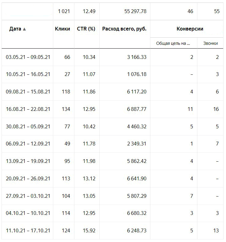 Бурение скважин реклама в поиске